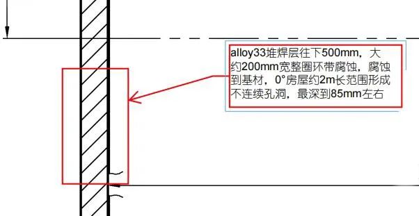 塔器內(nèi)壁腐蝕現(xiàn)場(chǎng)修復(fù)后的環(huán)縫熱處理和接管腐蝕現(xiàn)場(chǎng)修復(fù)后的局部熱處理