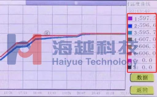 核電制造企業(yè)高溫氣冷堆大直徑筒體焊前預熱、焊后消氫